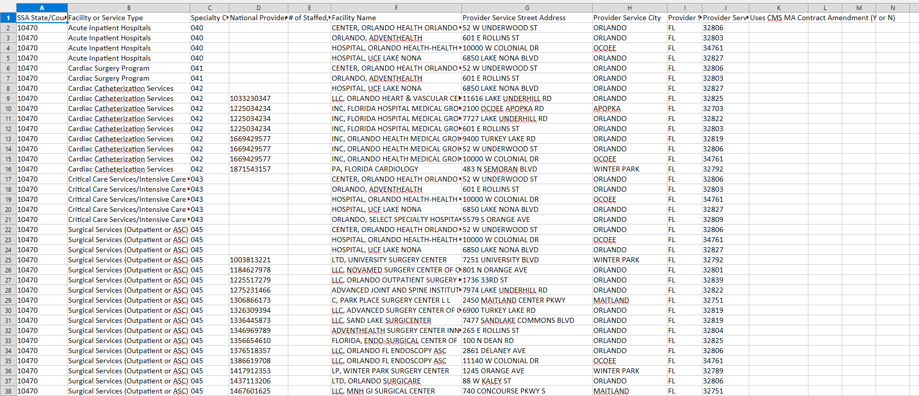 Sample facility HSD table with facility types, counties, and bed counts