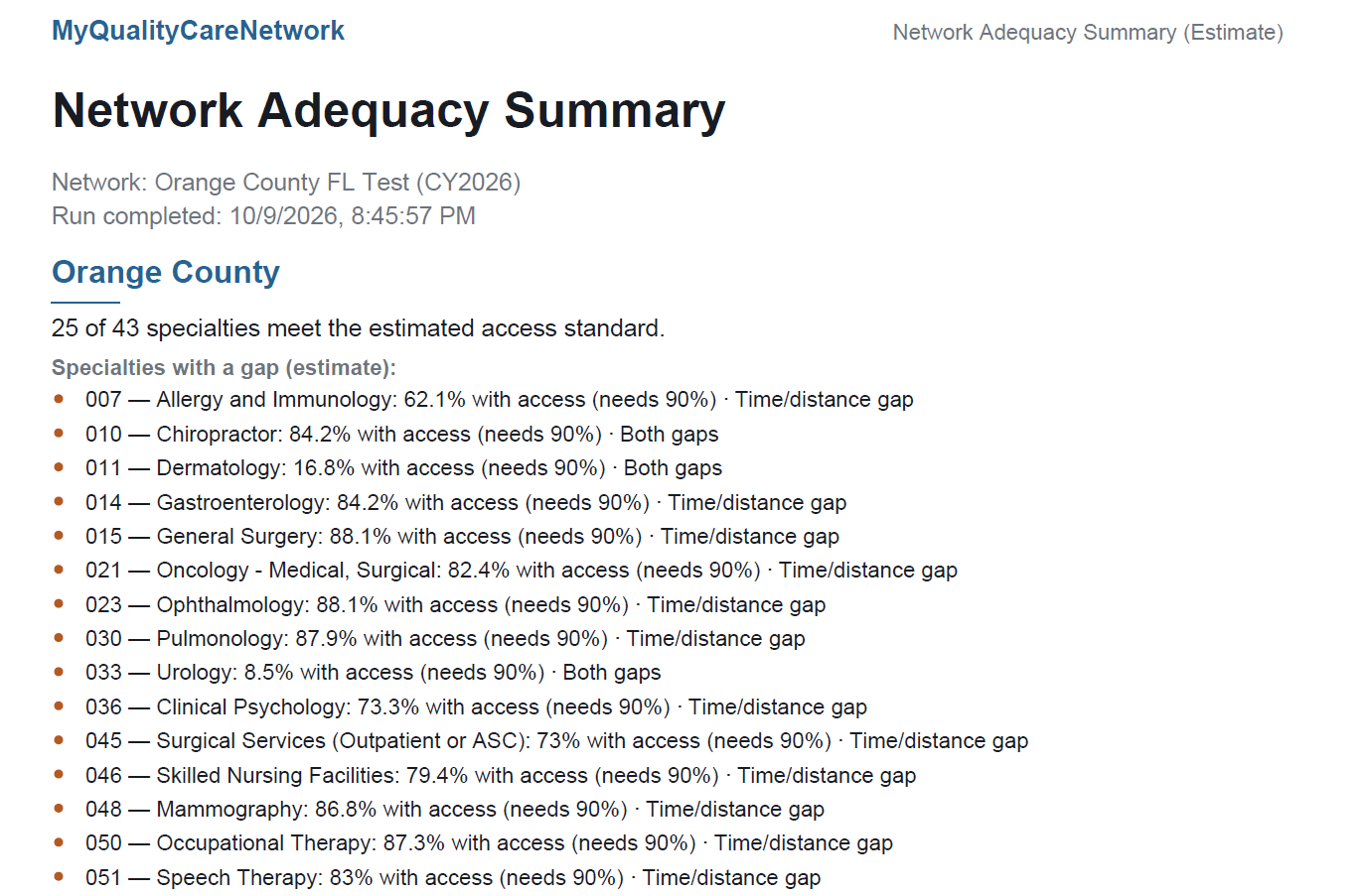 Network adequacy summary report listing each specialty below its access standard with current percentage and requirement