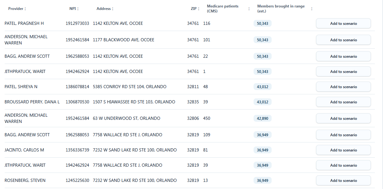Table of nonparticipating providers in the market ranked by estimated member impact