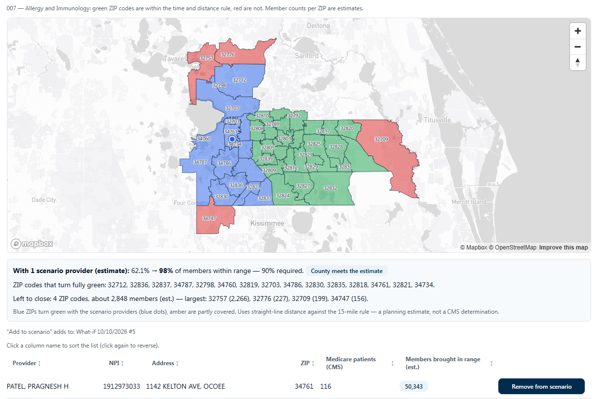 Scenario map showing ZIP codes newly covered after adding one proposed provider, with estimated member access rising from 62.1 percent to 98 percent